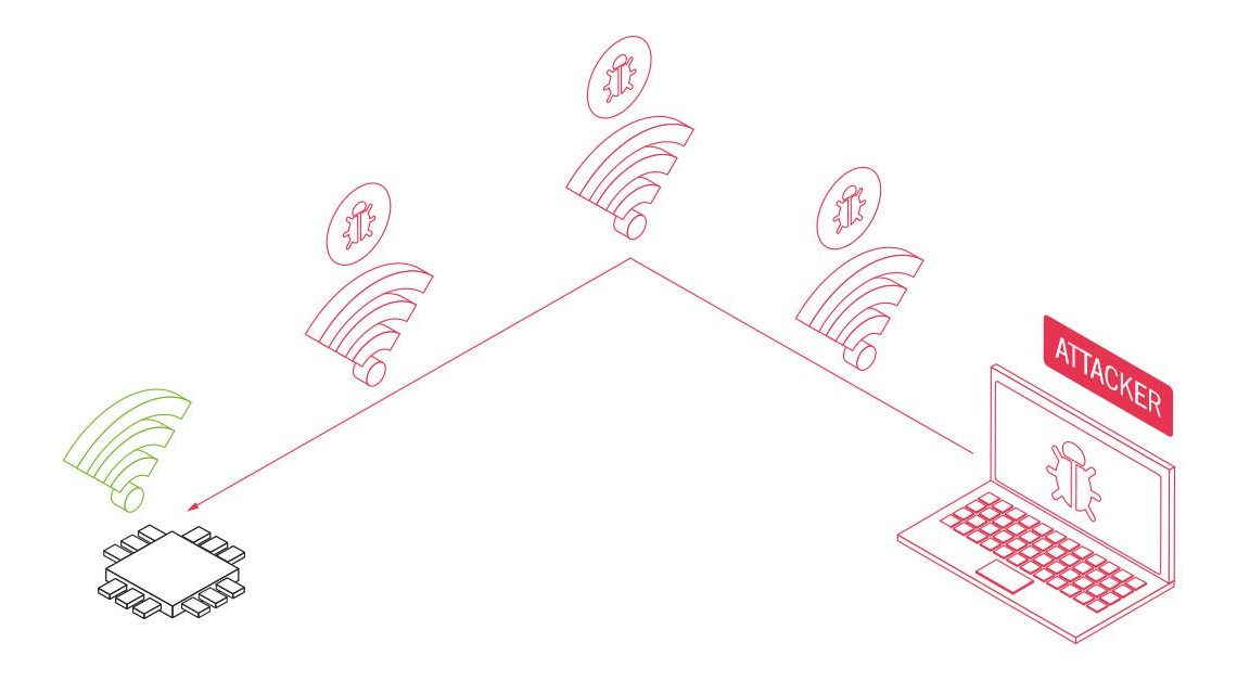Vulnerabilidade WiFi deixa 6,2 biliões de dispositivos em risco Vulnerabilidade WiFi deixa 6,2 biliões de dispositivos em risco