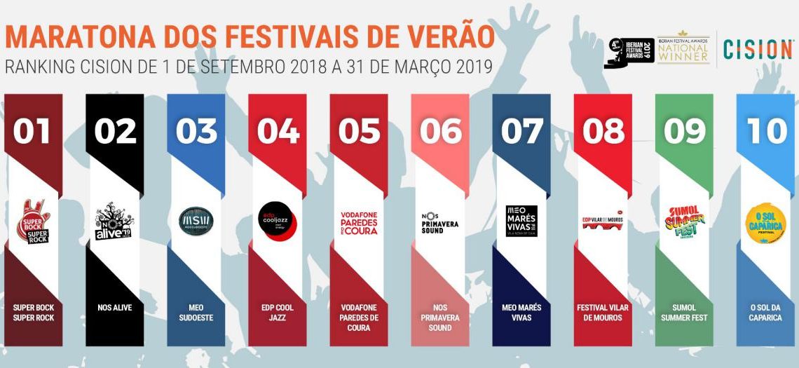 Qual é o melhor festival de verão em Portugal? Qual é o melhor festival de verão em Portugal?