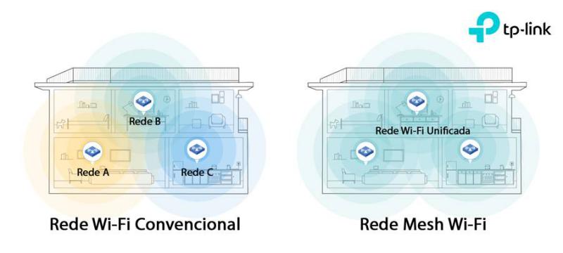 Precisa de uma rede Mesh Wi-Fi? Precisa de uma rede Mesh Wi-Fi?