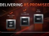 AMD Ryzen 4000