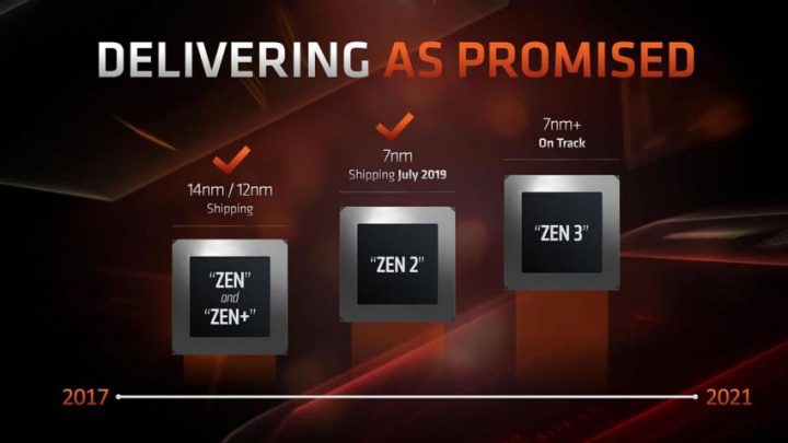 AMD Ryzen 4000
