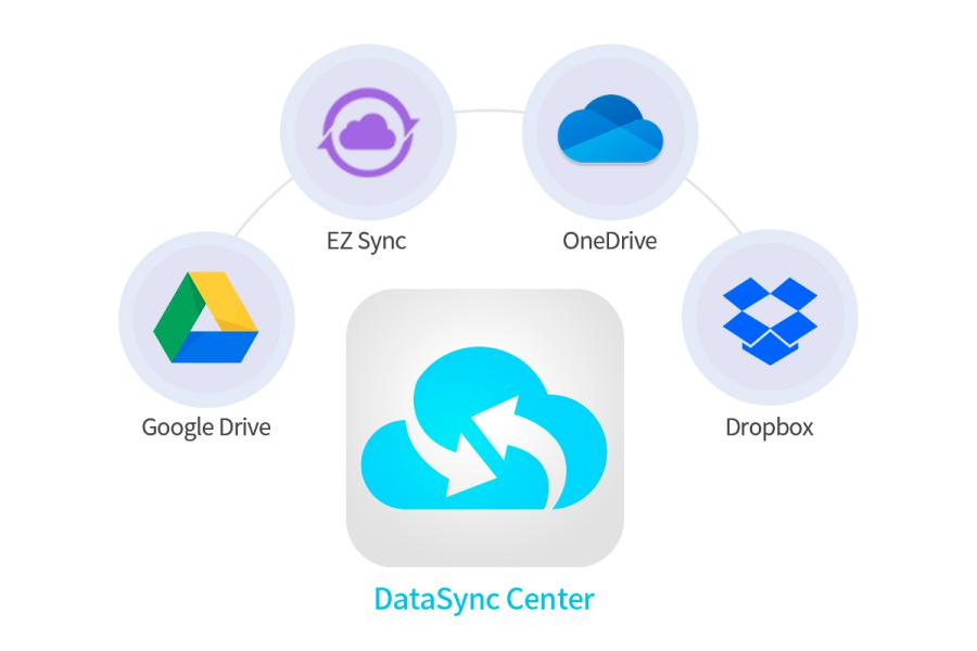 Asustor anuncia a nova app DataSync Center Asustor anuncia a nova app DataSync Center