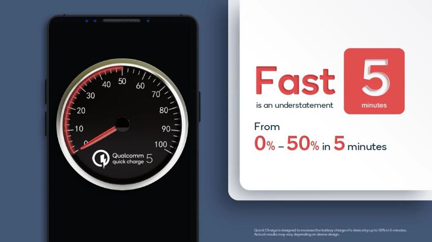 Qualcomm anuncia o Quick Charge 5 que é impressionante Qualcomm anuncia o Quick Charge 5 que é impressionante