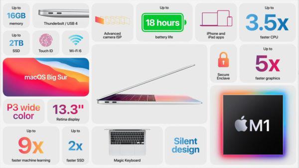 MacBook Air M1