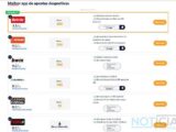 Ranking