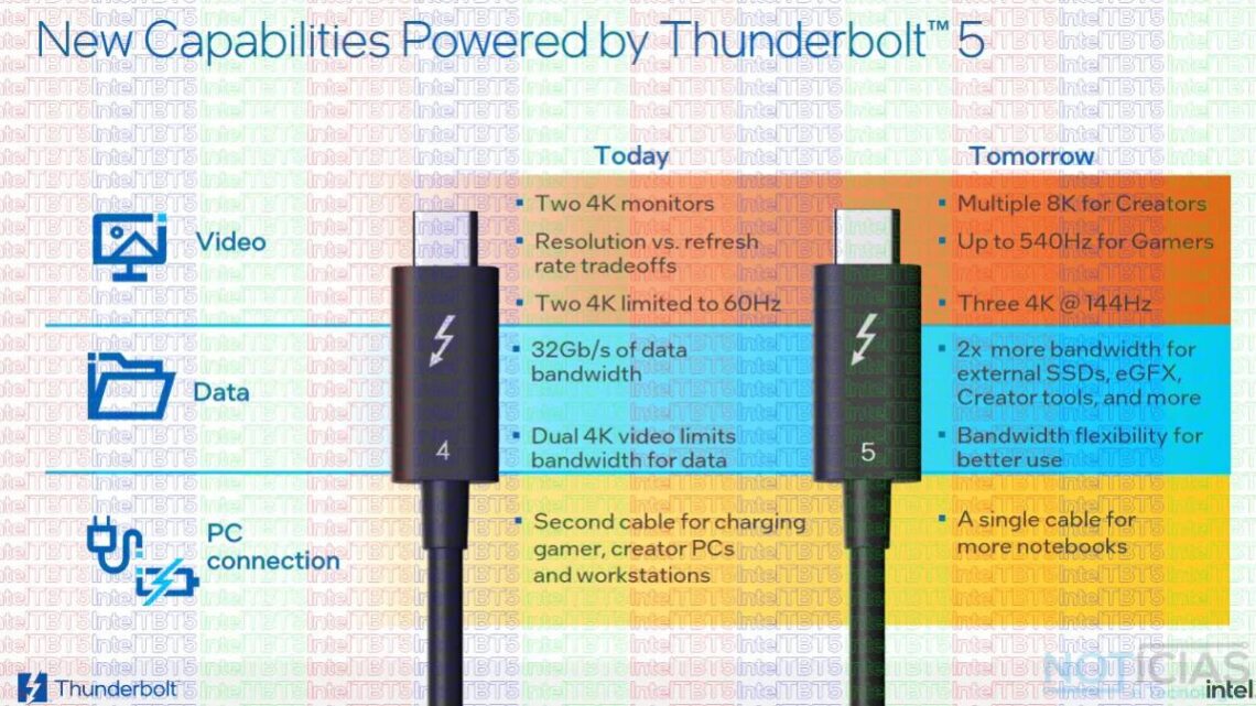 Intel anuncia o Thunderbolt 5: mais rápido do que nunca Intel anuncia o Thunderbolt 5: mais rápido do que nunca