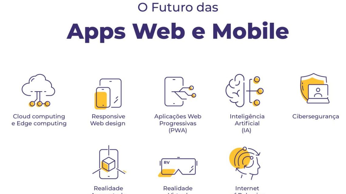O Futuro das Aplicações Web e Mobile: Tendências e Tecnologias Emergentes O Futuro das Aplicações Web e Mobile: Tendências e Tecnologias Emergentes