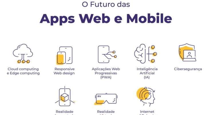 Aplicações